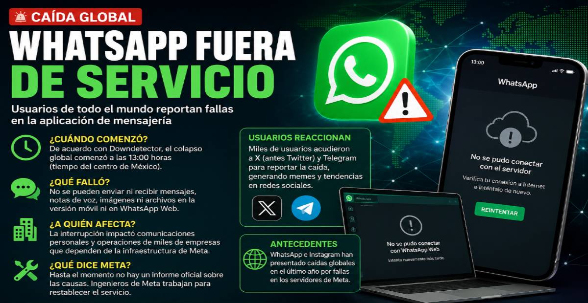 REGISTRA UNA FALLA MASIVA HOY 3 DE AGOSTO WHATSAPP